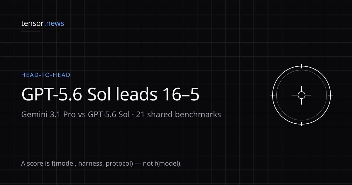 Gemini 3.1 Pro vs GPT-5.6 Sol: Benchmark Scores & Head-to-Head Results ...
