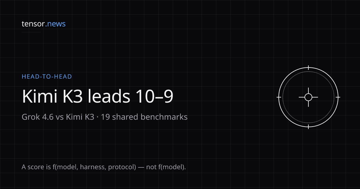 Grok 4.6 vs Kimi K3: Benchmark Scores & Head-to-Head Results | tensor.news